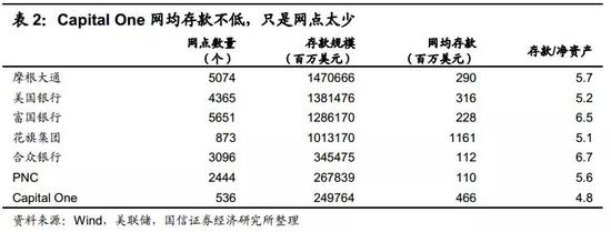 四、ROA高于行业：差异化、高风险、高收益
