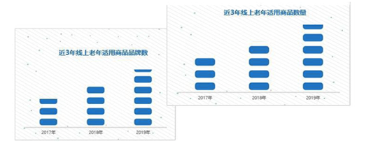 在加油站卖菜,中石化打了什么算盘