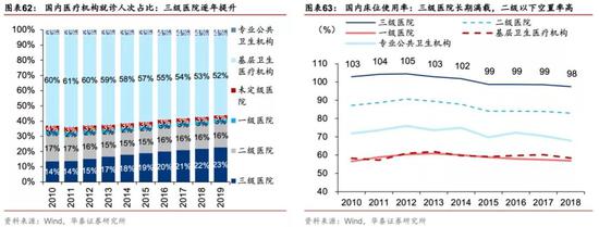 有什么医用软件华泰策略：疫情反映的产业痛点和产业趋势_https://www.jmylbn.com_新闻资讯_第45张