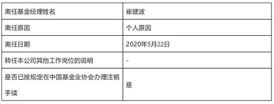 公募老将崔建波要跳槽？本人独家回应：目前仍在新华