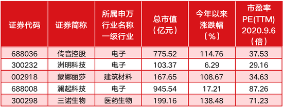 美股回调不构成牛熊转折 A股核心资产黄金十年逻辑未变