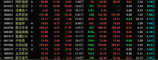 半导体板块否极泰来？分析师建议把握这三大主线