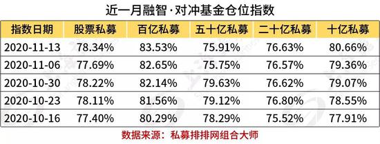 还担忧大盘吗？1000亿元增量资金来了 公私募决战开始