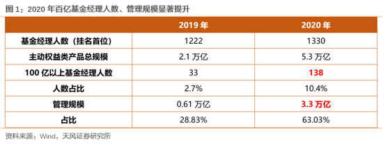 天风策略：100-500亿市值的公司可能是开辟超额收益的最佳战场