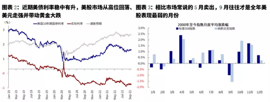 9月海外市场的几个关键变量 疫情 通胀 美联储 财政 疫情 新浪财经 新浪网 9月海外市场的几个关键变量 疫情 通胀 美联储 财政 疫情 新浪财经 新浪网