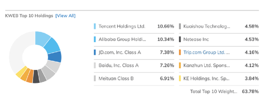 来源：ETF.com