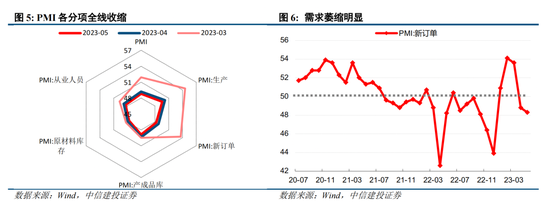 中信建投策略:积极信号逐步出现,AI仍是中期主线