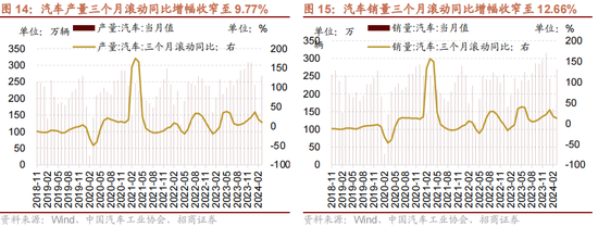 招商策略：一季度经济增长超市场预期，预计改善方向围绕出口链、出行消费、和大宗商品三条主线