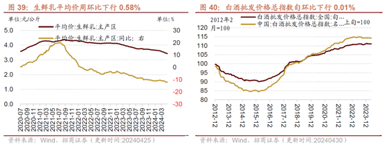 招商策略：假期出行消费热度持续，4月重卡销量同比增幅扩大