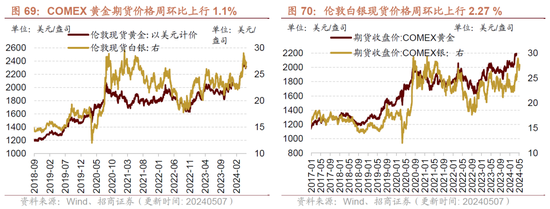 招商策略：假期出行消费热度持续，4月重卡销量同比增幅扩大