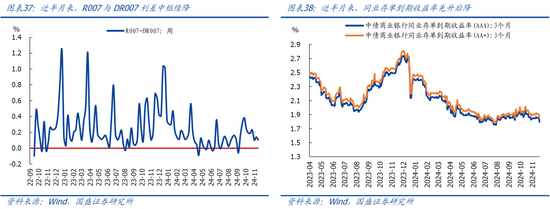 国盛宏观：需求改善的信号增多