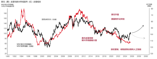 美联储吹奏降息号角 亚洲资产配置正当时