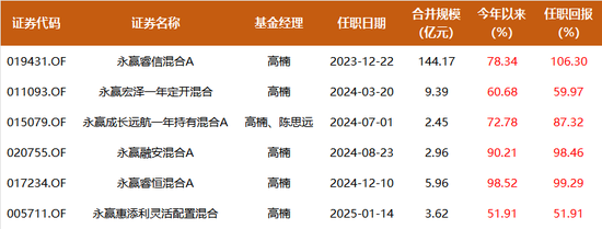 永赢基金前瞻2026年：优选成长，布局周期，锚定产业革命的主导科技