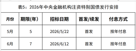 3000亿元特别国债招标时间落定！国有大行将迎第二轮定向注资