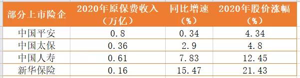 保险股迎来重配的三大逻辑