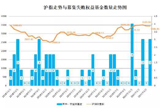 “太突然：基金“苦日子”结束了？这些基金已开始大卖