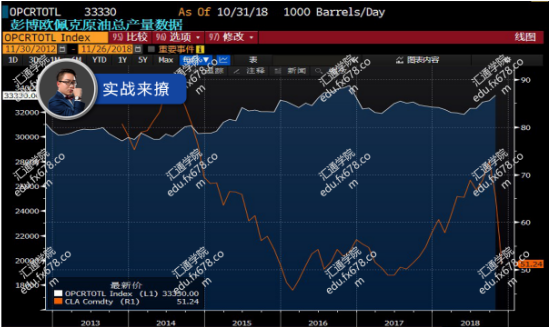 4.EIA库存变化和油价比对: