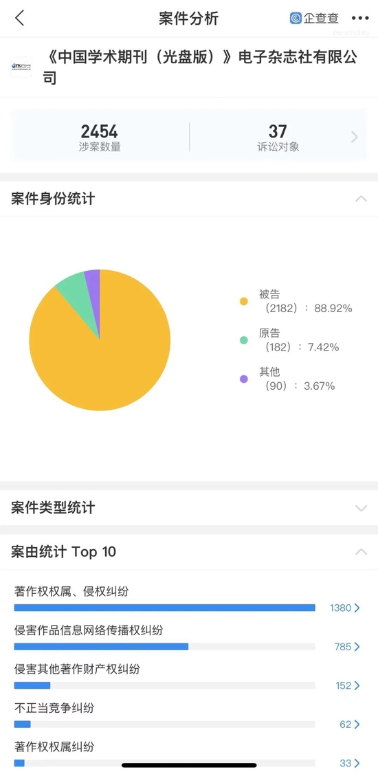 图说：知网涉及的诉讼情况截图 来源：企查查App