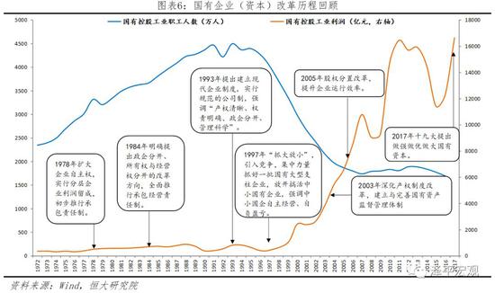 2.2 国企改革成果：市场经济主体多元化，共同推动经济飞速发展