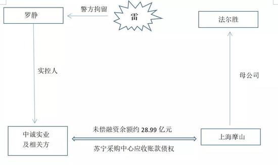 暴雷后影响 野马财经制图