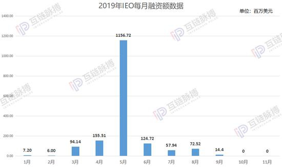  （制图：互链脉搏研究院）