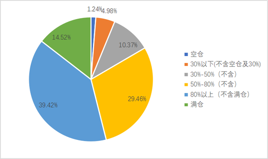 私募“五一”前大笔加仓 高仓位打法底气何在？