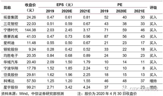 中信证券：特斯拉 从“30万元”说起