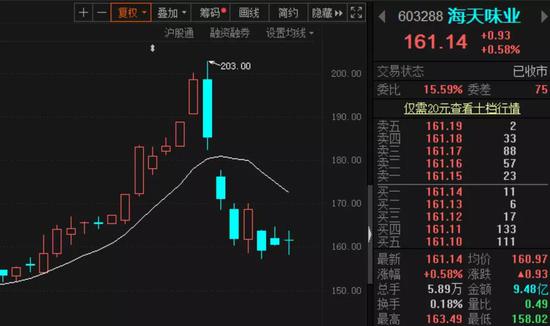 @大部分股民的“拷问”：抱团松动引发变盘？最全解读看这里