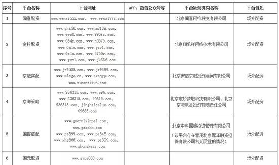 多地证监局曝光157家非法配资荐股平台 打击违法违规行为将常态化