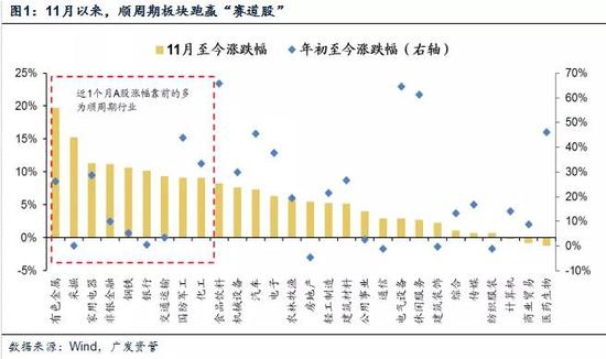 广发资管：有多少周期股的爱可以重来？