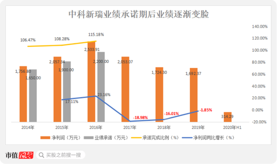 新浪财经-自媒体综合|上市十年倒亏5亿：和晶科技核准制里愉快炒壳 注册制下慌不择路