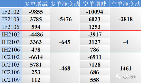 两市再次分化 期权市场谨慎情绪缓解