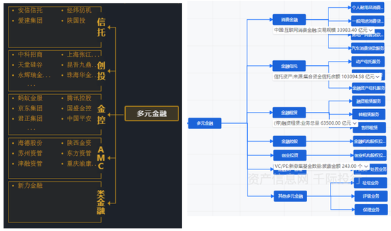 多元金融行业价值分析 看这篇就够了