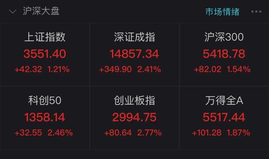 ““茅系股”市值一天“回血”4000亿 机构：五年五倍股在这个方向