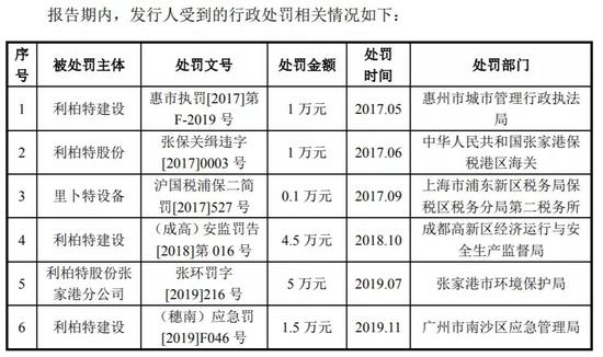 “利柏特一个月估值猛增8.8倍：对赌失败 股东闹“分手”