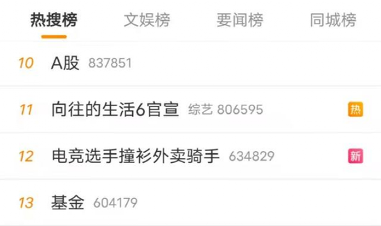 “A股港股突然暴跌原因找到了！刚刚，25家基金紧急解盘！