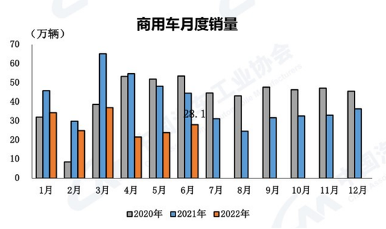 车市这半年：新能源风景独好，燃油车刺激见效，今年你买车了吗？