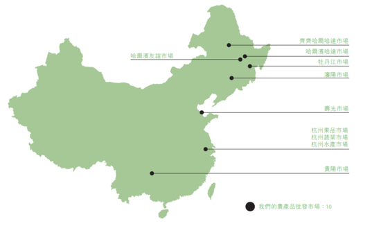 ▲中国地利集团有10个农产品批发市场。图源自2021 年年报。