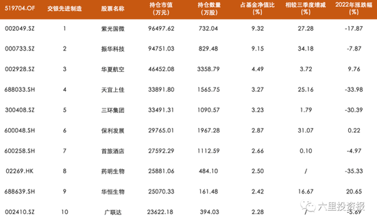 交银百亿级基金四季报|王崇加仓顺丰,何帅新进爱博医疗,杨金金重仓电力股,多人加买广联达