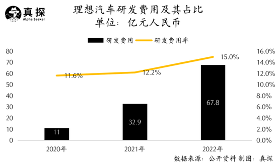 大逃杀前夜,理想和蔚来不敢喘气 大逃杀前夜,理想和蔚来不敢喘气