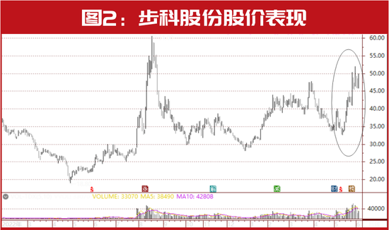 人工智能又火了！“超级牛散”赵建平已将举牌目标锁定这一家？“野蛮人”已出手举牌......