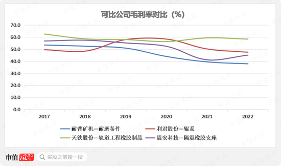 紫金矿业设备供应商,在手订单翻倍,耐普矿机:为笼络大客户持续让利,扩张期股东回报难