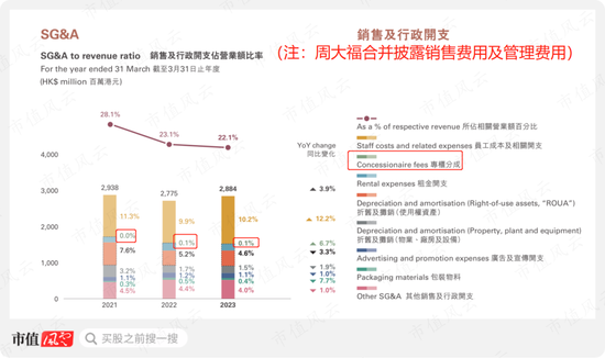 29家高奢门店撑起的IPO,闯A被否改道港股,老铺黄金:溢价远超周大福,错失下沉市场胜算几何?
