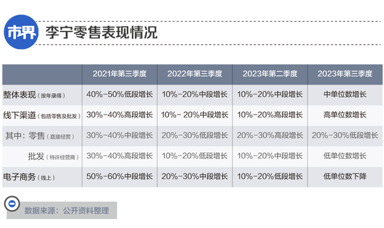 李宁，消失的1200亿