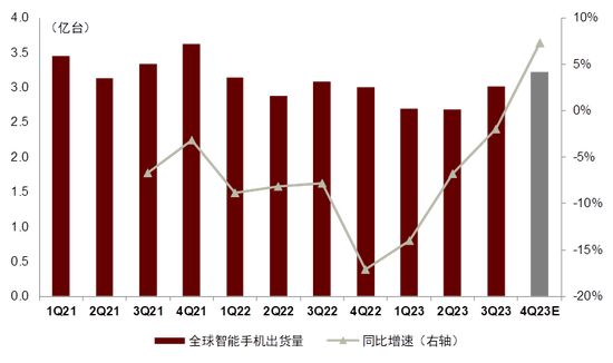 中金2024年展望 | 油气化工：长风破浪会有时