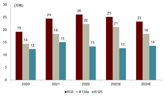 中金2024年展望 | 油气化工：长风破浪会有时