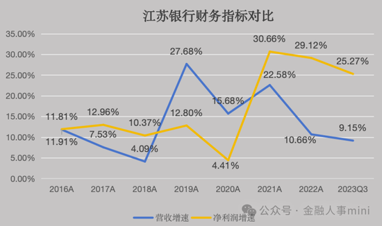  （图源：懂财帝）