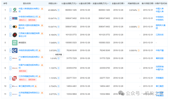图:广发银行主要激动情况