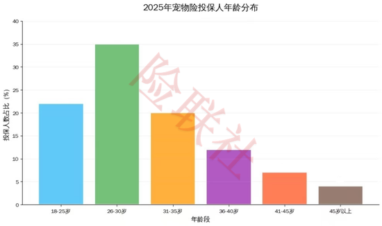 图源：作者自制