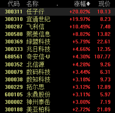 5G和新基建发展利好网络安全 质地优良的龙头值得关注